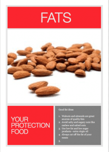 Almond nuts are a good source of protein